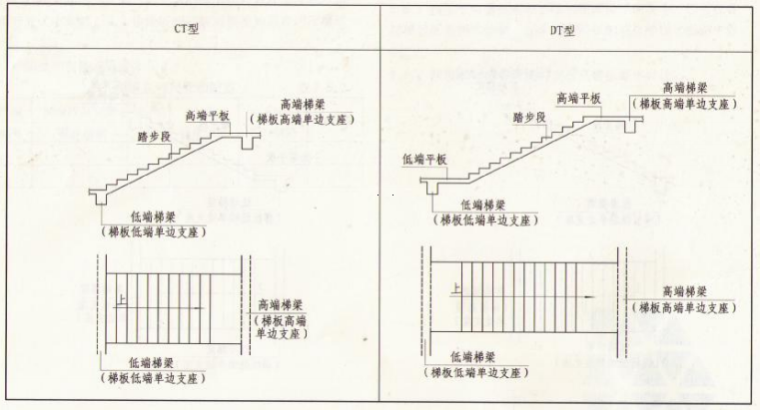 现浇楼板开洞做楼梯资料下载-建筑工程施工规范（现浇板式楼梯）