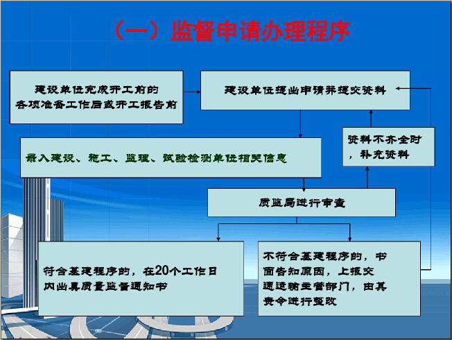 公路工程质量安全监督工作交底讲解（图文并茂）-监督申请办理程序