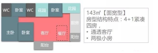 [汇总]请别假装你全知道：住宅12个面积段的房型配置标准_27