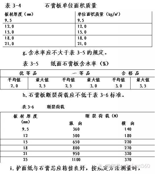 万科装修房（ 材料+部品）技术标准[全套]_4