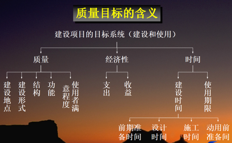 项目技术质量管理培训制度资料下载-项目质量管理