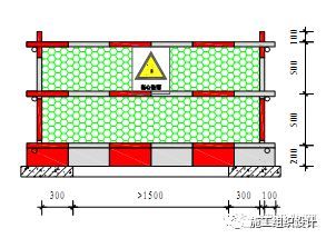 建筑工程安全文明施工标准化图_18