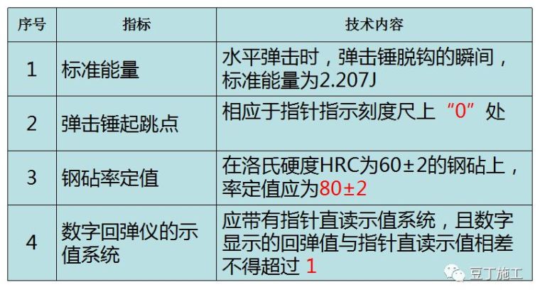 6分钟学会回弹法检测混凝土抗压强度！_4