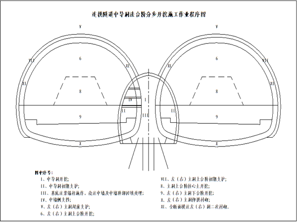 连拱隧道CAD图资料下载-高速公路双连拱隧道施工组织设计(实施)