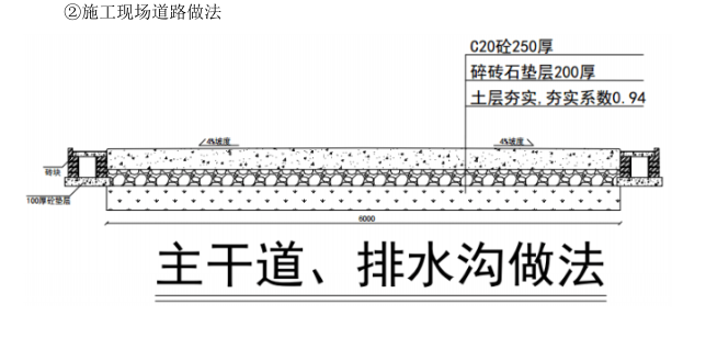 某单体建筑施工现场临时排水施工方案_1