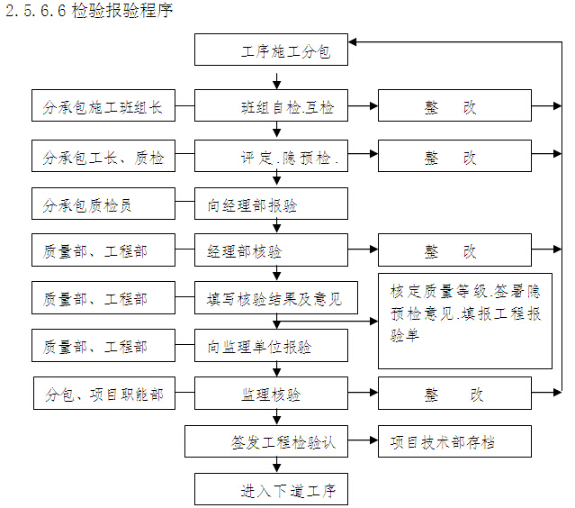 [北京]医院综合楼建设项目质量策划书（图文丰富）-检验报验程序