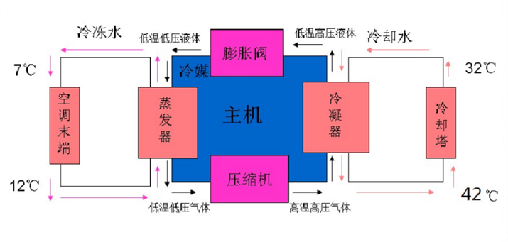 某大型企业空调系统内部培训（图文，127页）_2