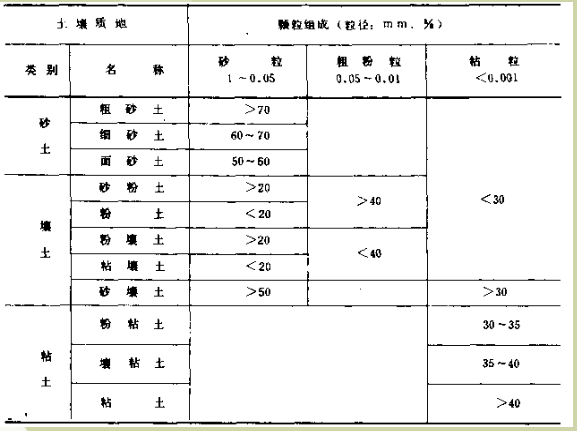 田间工程建筑物PPT汇总之低压管道_2