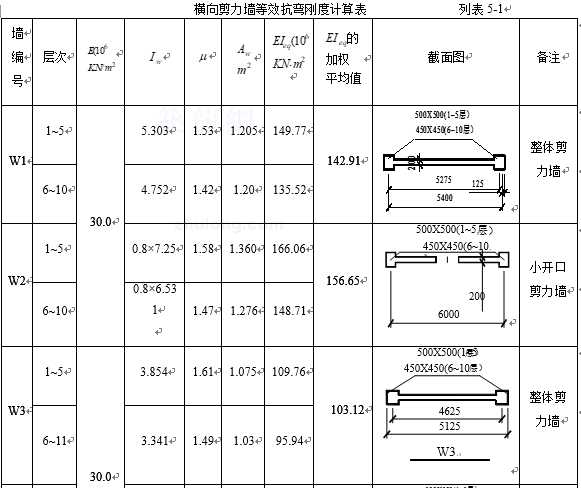 框剪结构毕业设计(10层，7度)_5