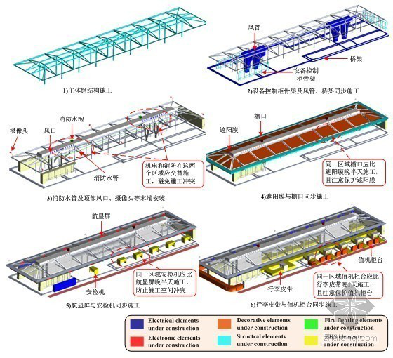 某机场机电安装4D管理与BIM应用（22页）-图片8