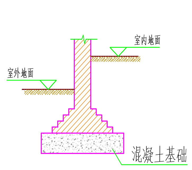 [全国]园林工程量计算方法（共112页）-混凝土基础