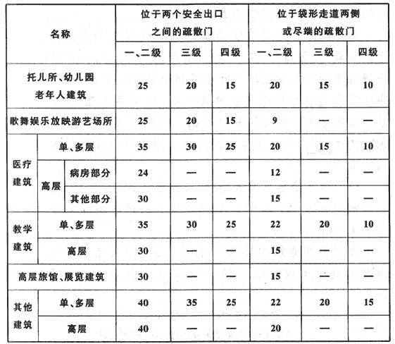 GB50016《建筑设计防火规范》中强制性条文汇总！_6