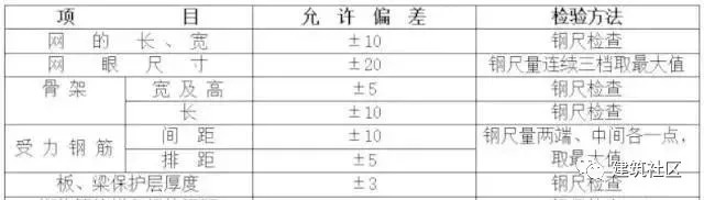 建筑工程顶板钢筋绑扎技术交底！！！_5