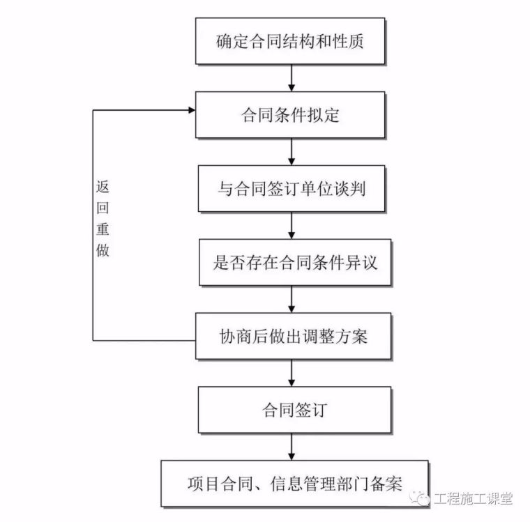 项目经理、总工看完这50个内容，胜读20本规范！_11