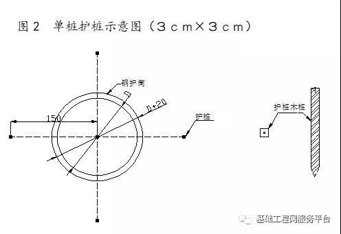 旋挖钻机成孔灌注桩施工作业指导书(湿挖)_2