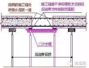 35步图解混凝土工程施工标准，混凝土施工就这么简单_25