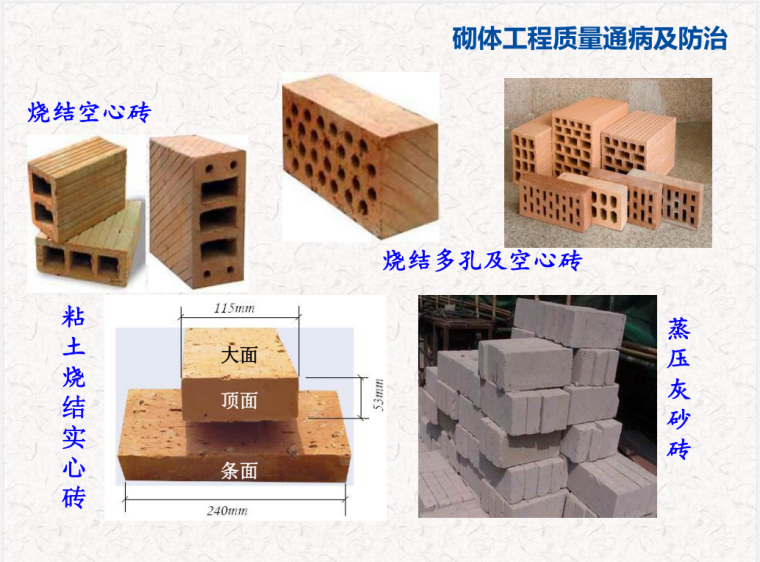 砌体工程质量通病及防治（62页，多图，讲解详细）-砌体材料