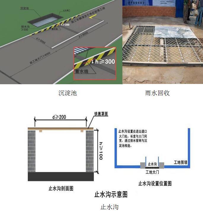 [黑龙江]安置区项目绿色施工专项施工方案（60页，附图较多）-施工现场用水