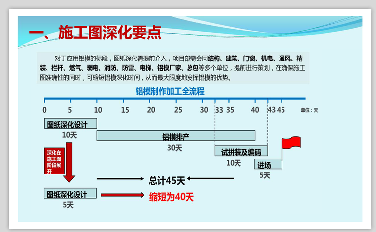 铝模板全过程技术管理（图文并茂）-施工图深化