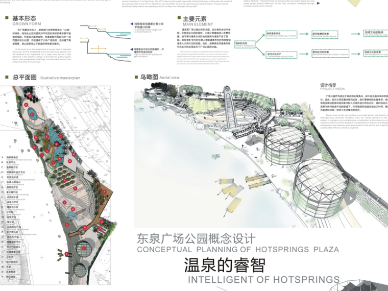 园林景观毕业设计资料下载-毕业设计高清展板100多张