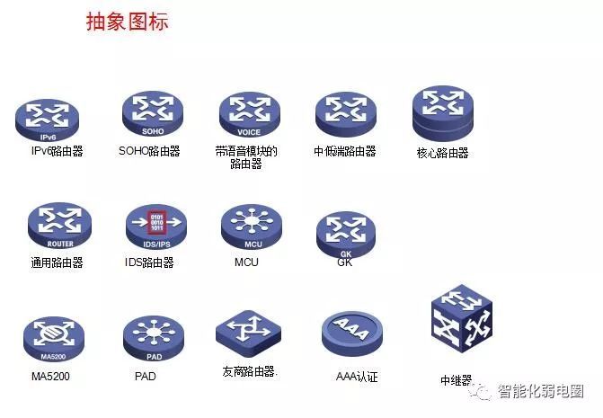 拒做弱电小白—最全智能化弱电系统拓扑图_78