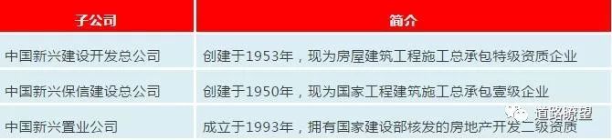 中建/中交/中电建/中能建/中铁/中铁建/中冶一次整明白!_27