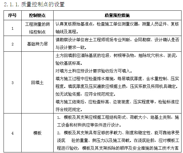 地下室车库工程监理细则（83页）-质量控制点的设置