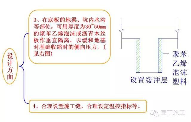 总工说：大体积混凝土裂缝控制主要抓住这3方面即可_3