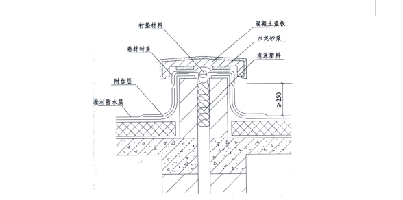 屋面工程细部做法_2