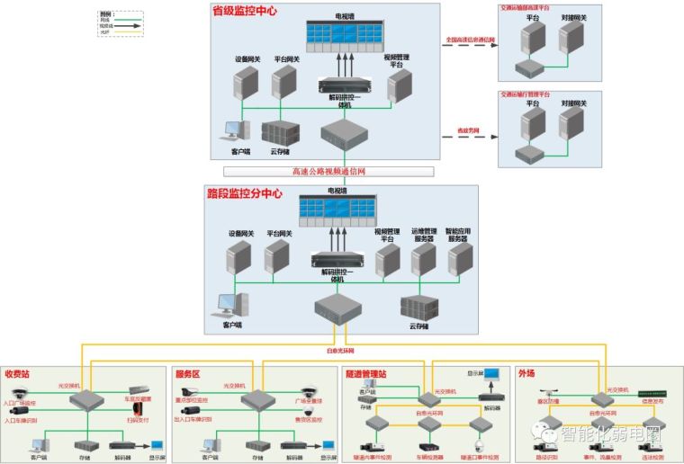 拒做弱电小白—最全智能化弱电系统拓扑图_47