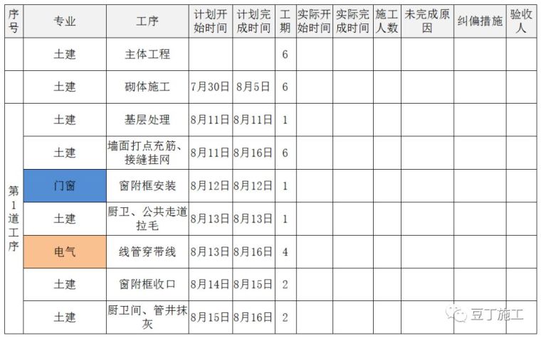 干货收藏！大穿插施工实例解析_5