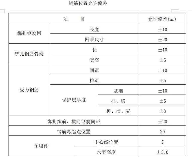 南充化学工业园区棚户区改造二期监理实施细则-钢筋位置允许偏差