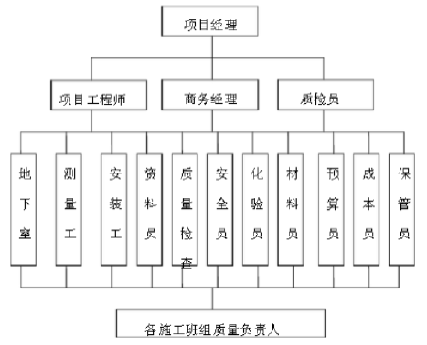 安全技术交流资料下载-暖气改造供暖施工组织设计