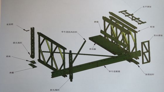 装配式钢桥--贝雷桥 详细介绍_4