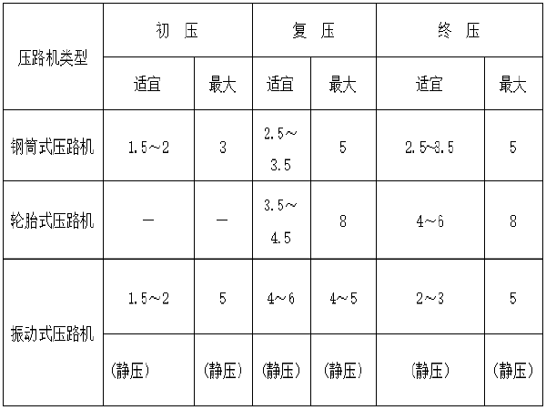 投标施工布置平面图资料下载-市政道路延长工程投标施工组织设计(122页)