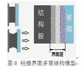 玻璃幕墙设计施工图审查资料下载-[干货]玻璃幕墙设计施工的注意事项