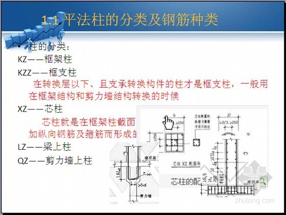 给排水工程基础知识图文资料下载-[钢筋入门]平法基础知识及钢筋工程量计算精讲(图文丰富 156页)