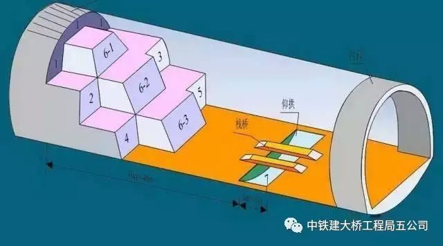 隧道施工方法真经，将来你一定用得到！_2