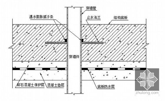 [辽宁]地铁车站及区间工程投标施工组织设计125页（明挖顺作法 复合搅拌桩）-穿墙管防水示意图