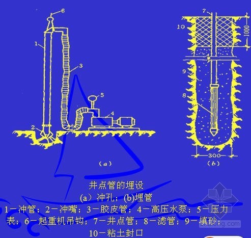 基坑开挖支护工程施工技术（井点降水 ）- 