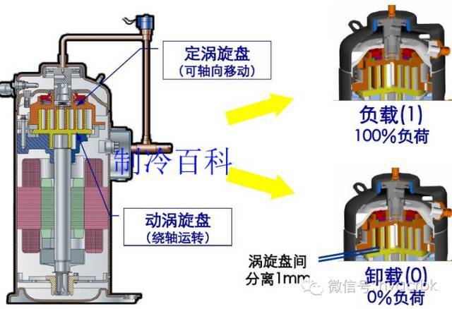 常见中央空调及多联机系统的特点_23