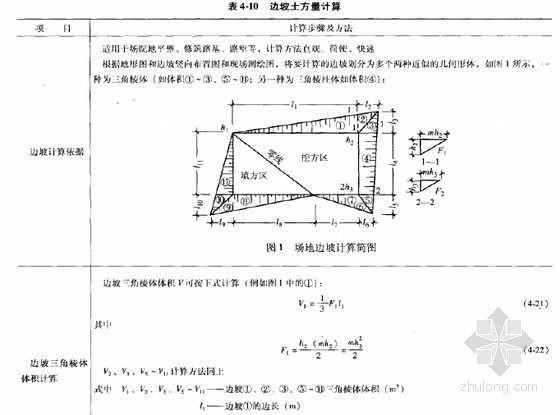 [新手必备]公路工程量计算及预算报价速学精讲（一图一算230页）-边坡土方量计算 