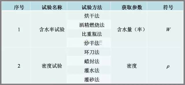 工程勘察中常用岩土工程参数及选用（表格整理非常清晰）_11