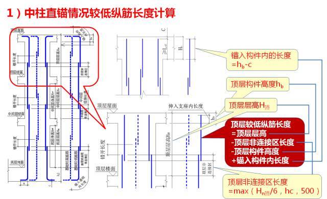 新图集柱平法制图规则及计算深度解读，认准这一篇！_122