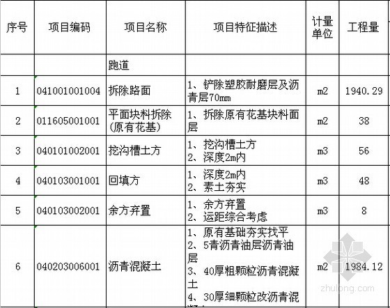 [广东]2015年小学运动场建筑工程量清单计价实例(含图纸 招标文件)-分部分项工程和单价措施项目清单与计价表 