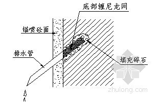 基坑及土方施工策划资料下载-[北京]安置房降水及基坑支护工程施工方案