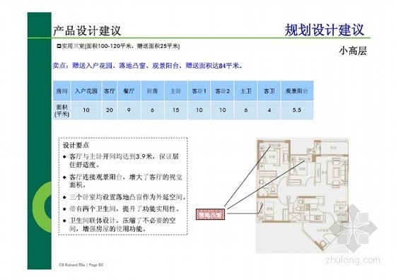 [天津]房地产住宅项目整体定位报告(含发展策略建议)368页-规划设计建议 