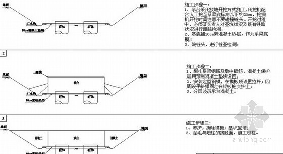 [江苏]新建城市快速路高架桥工程临近高铁施工安全专项方案（2013）-承台施工流程示意图 