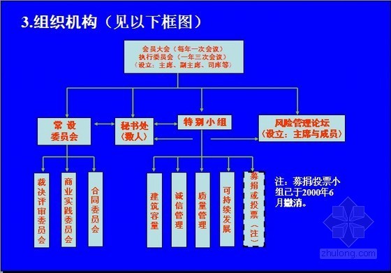 FIDIC银皮资料下载-总承包项目经理FIDIC新版合同解读培训讲义（EPC通用条件）15页