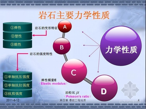 岩石的分级资料下载-[PPT]爆破工程地质